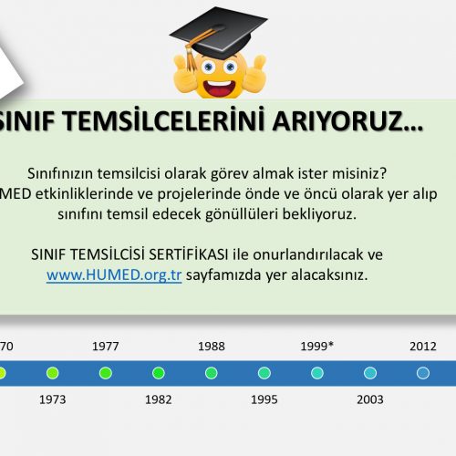 HÜMED SINIF TEMSİLCİLİĞİ BAŞLIYOR…